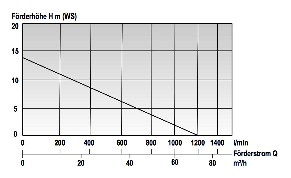 ATP 10 R