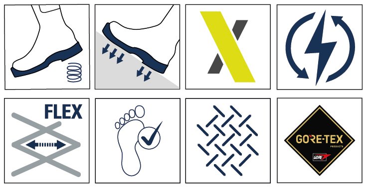 ICONOS CONNEXIS GO GTX