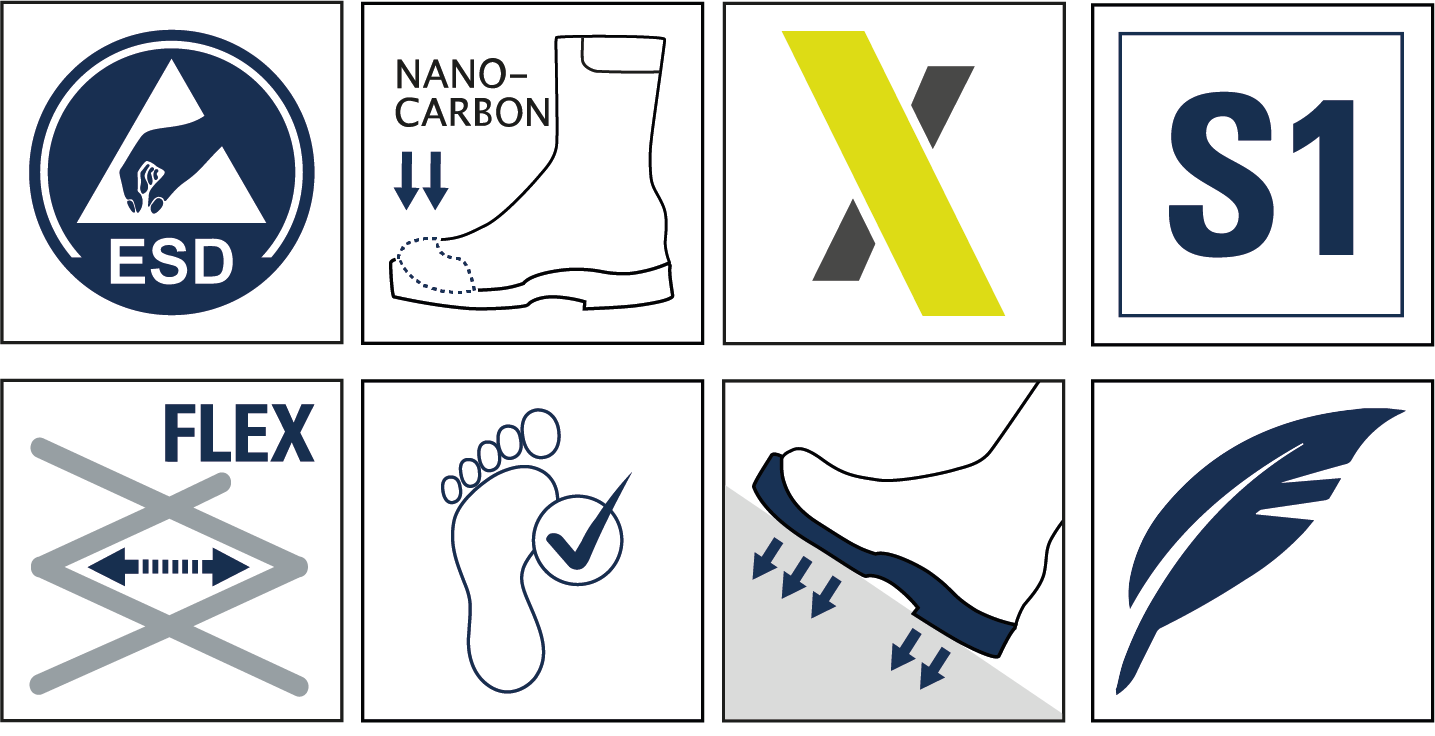 ICONOS CONNEXIS SAFETY T S1